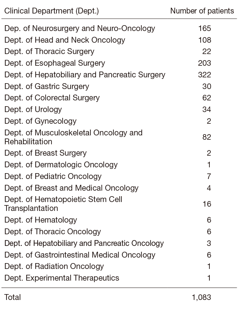 Table 2.  Numbers of patients managed at intensive care unit, classified by clinical department