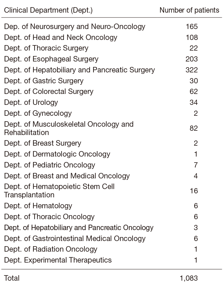 Table 2. Numbers of patients managed at intensive care unit, classified by clinical department