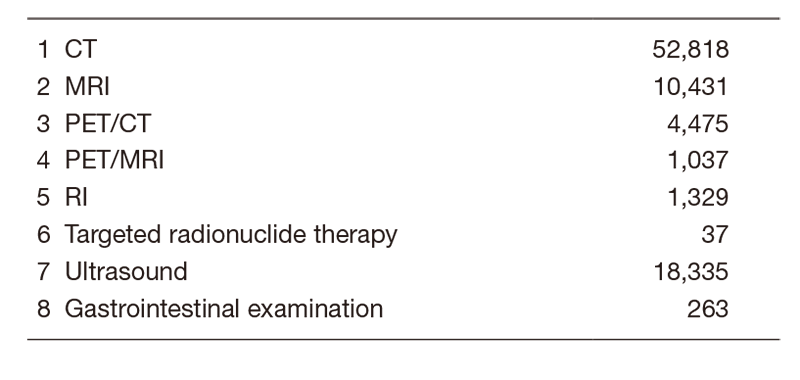 Table 1. Number of Examinations per Modality