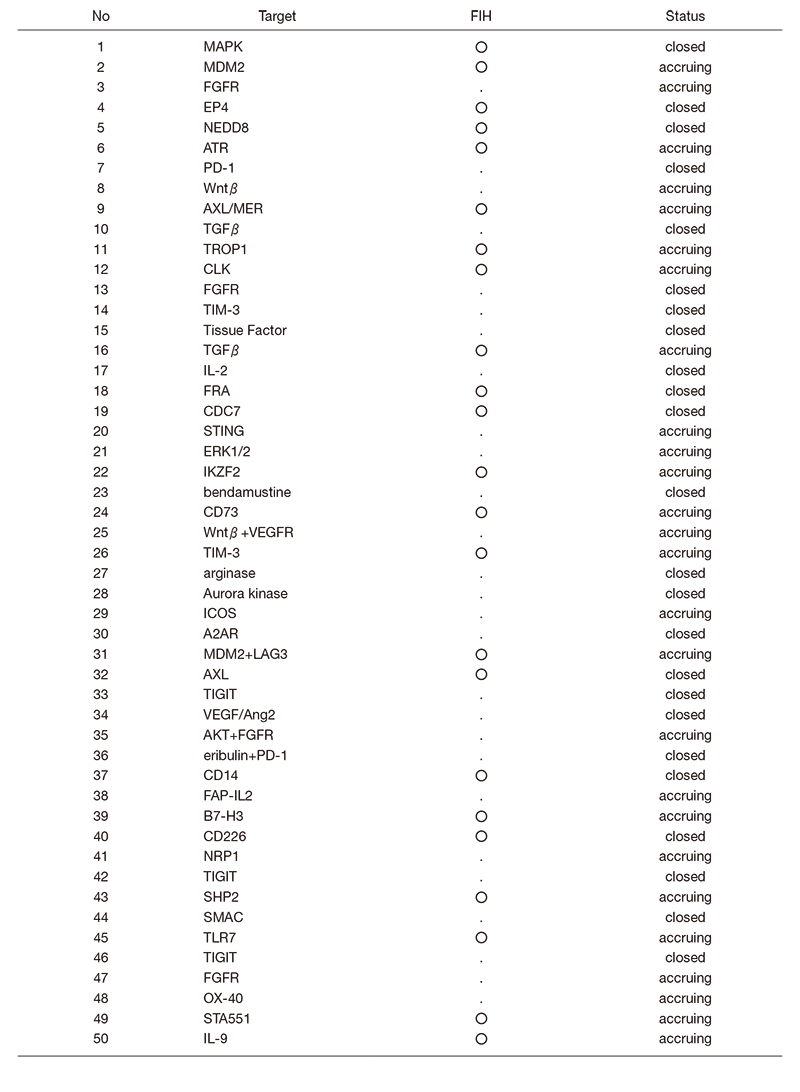 Table 1