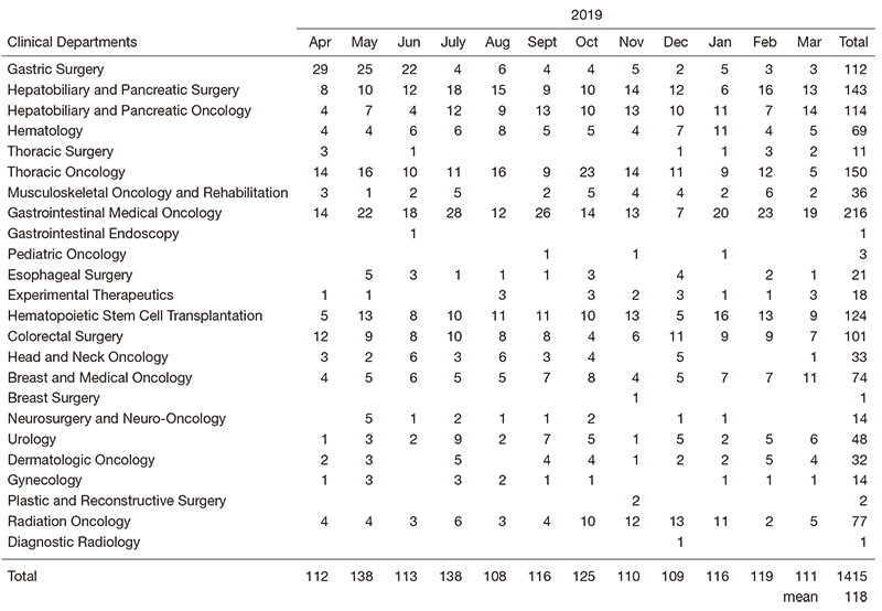 Table 1. Number of NST consultations