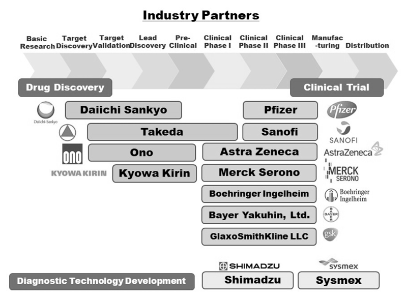 Figure 1.  Comprehensive Research Alliance