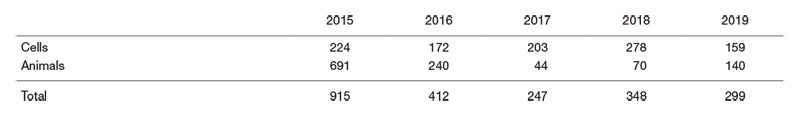 Table 1.  Usage times of gamma-ray irradiator