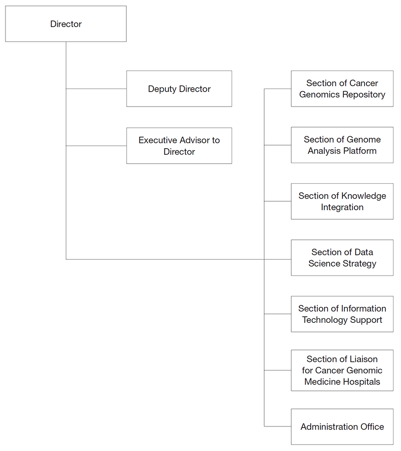 Orgainzation Image