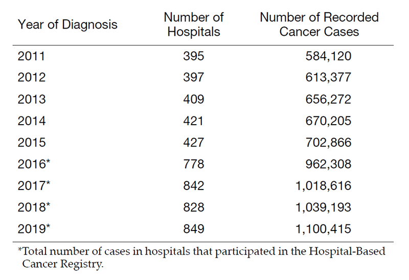 Table 1. Cancer Patient Data in Hospital-Based Cancer Registries