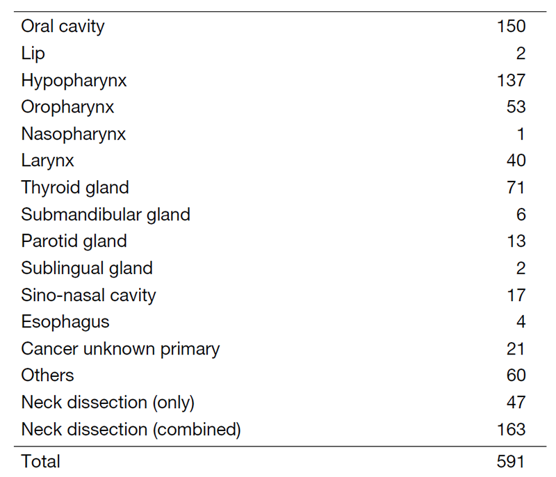 Table 1. Number of patients (April 2020 to March 2021)