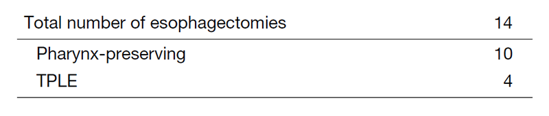 Table 2. Type of procedures for cervical esophageal cancer