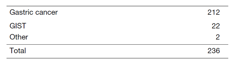 Table 1. Number of patients