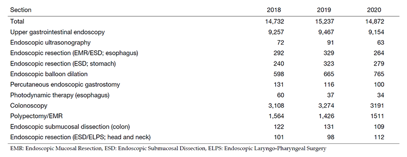 Table 1. Number of Patients