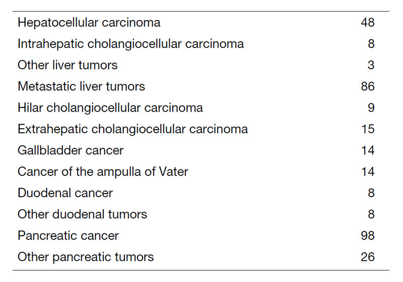 Table 1. Number of patients