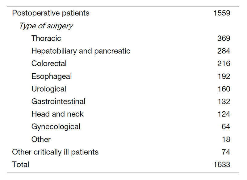 Table 1. Number of patients admitted to the ICU (April 2020 - March 2021)