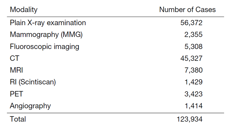 Table 1. Number of examinations in 2020