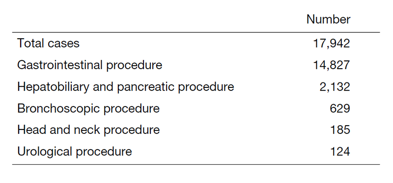 Table 1. Number of procedure