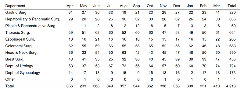 Table 1. Total number of operations