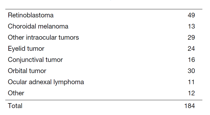 Table 1. Number of patients