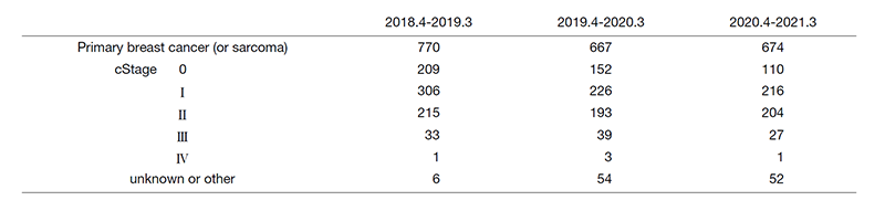 Table 1. Number of patients