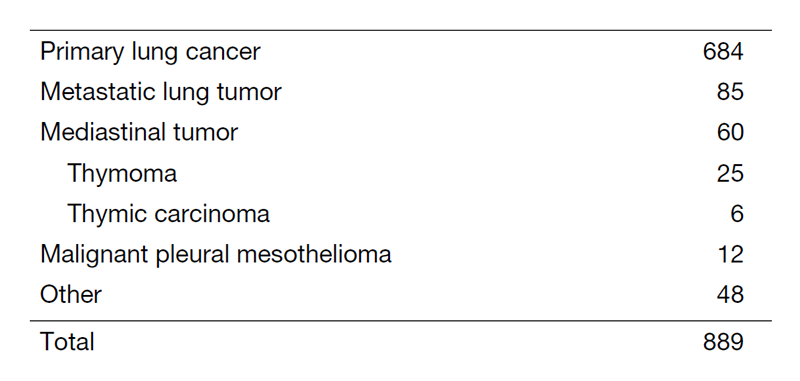 Table 1. Number of patients