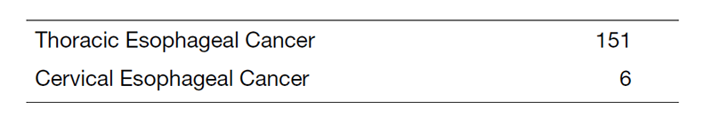 Table 1. Type of cancer