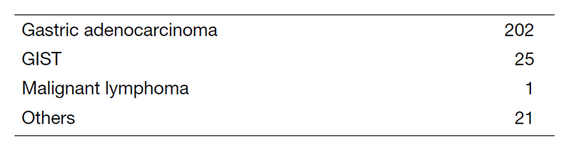 Table 1. Number of patients