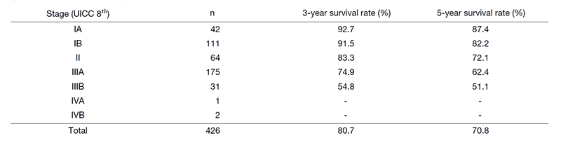 b) Hepatocellular carcinoma (2005-2014)