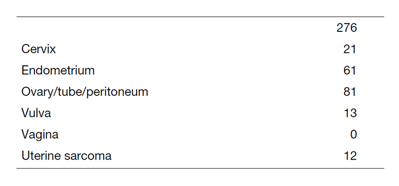 Table 1. Number of patients