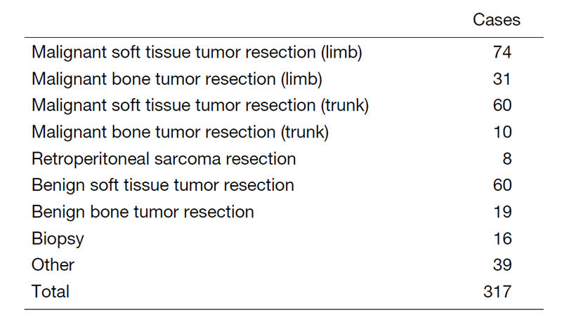 Table 1. Surgical procedure