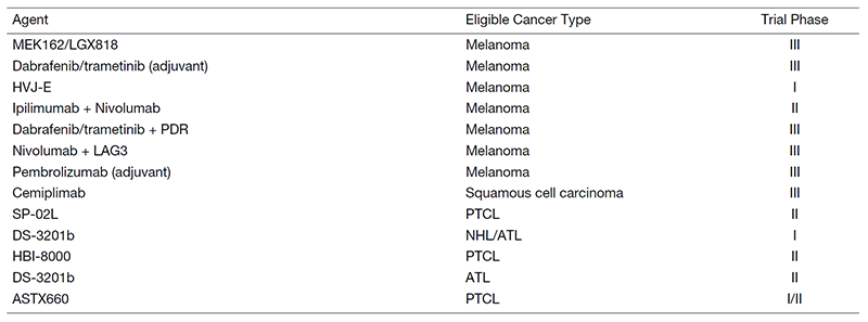 Table 3. New Agent Studies in 2020