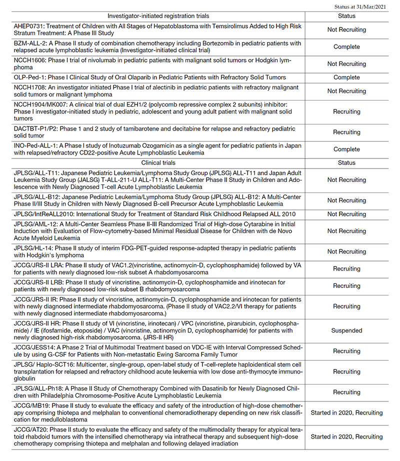 Table 2. Clinical trials 