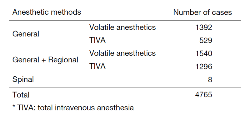 Table 1: Number of anesthesia cases classified by anesthetic methods