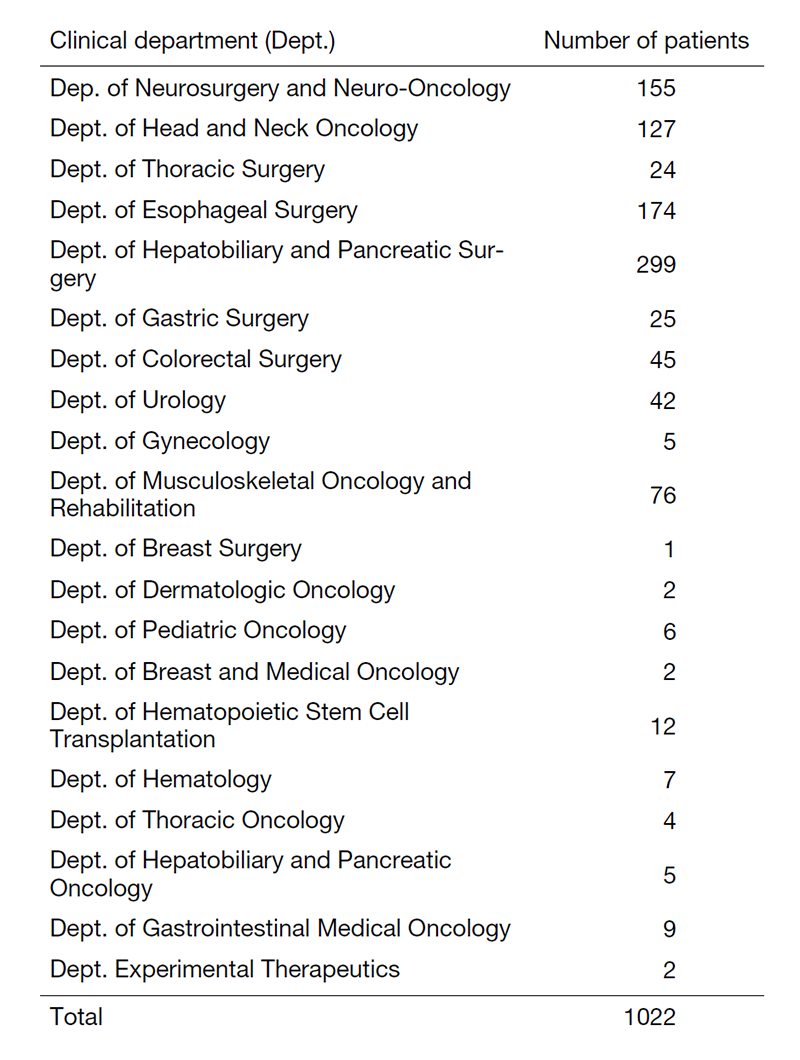 Table 2: Number of patients managed at intensive care unit, classified by clinical department
