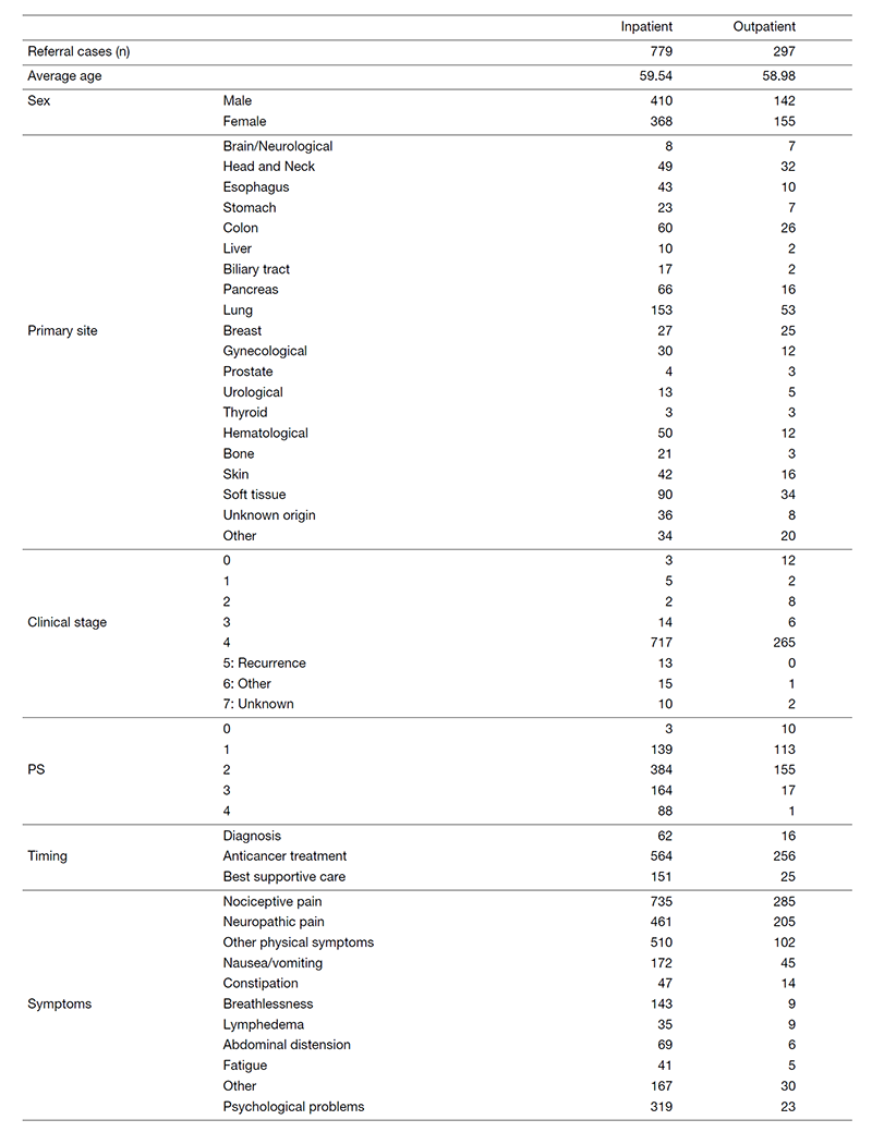 Table 1