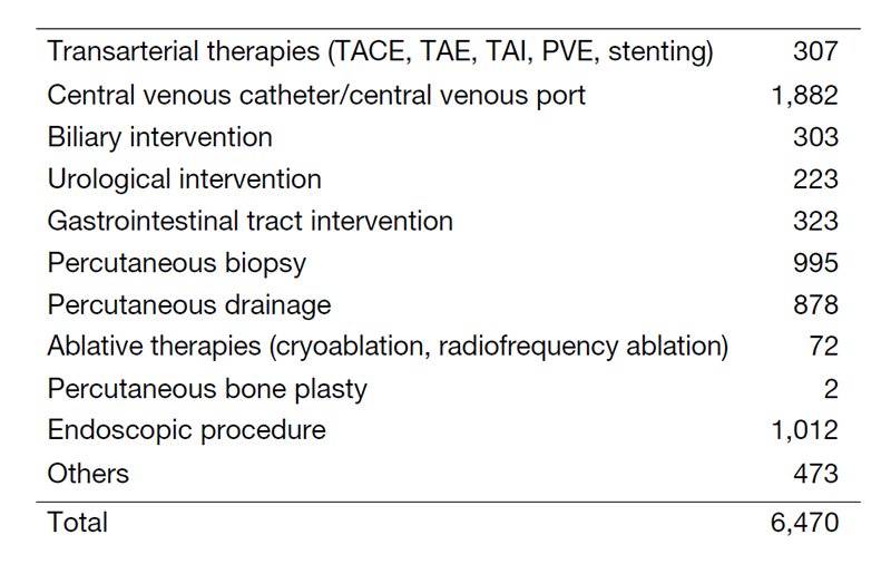 Table 2. Type of Percutaneous Interventional Radiology Procedure