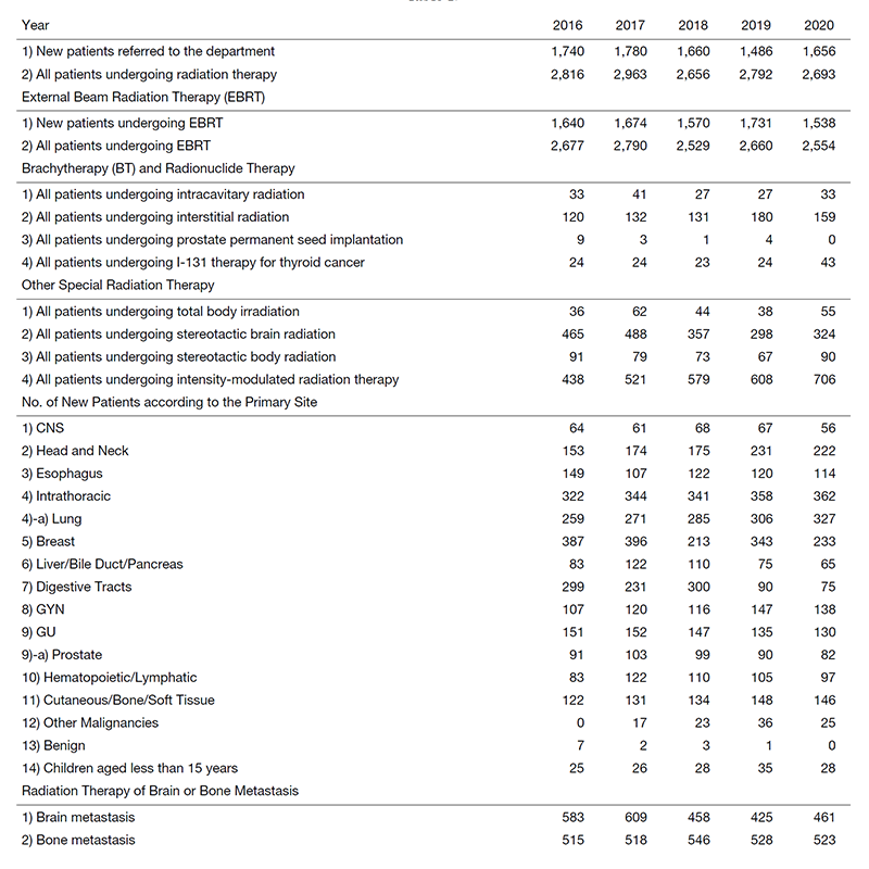 Table 1.