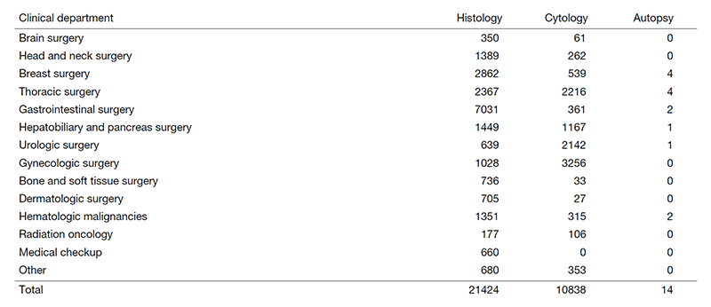 Table 1. Number of specimens diagnosed in 2020