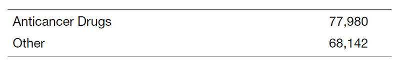 Table 3. Aseptic Preparation of Injectable Drugs in 2020