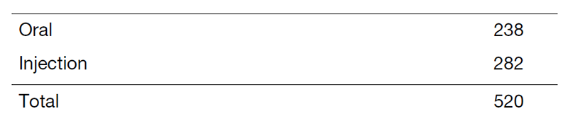 Table 4. Investigational Drugs