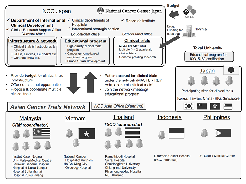 Figure 1. Overview of the ATLAS project