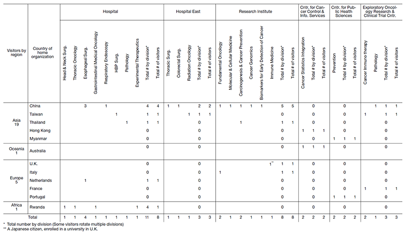 Table 2.