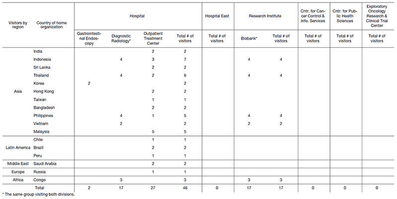 Table 3.