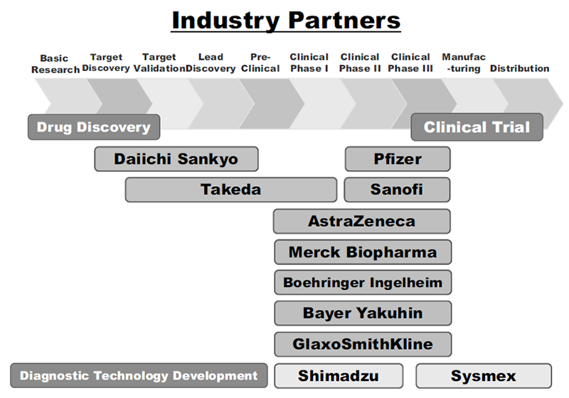 Figure 1. Comprehensive Research Alliance