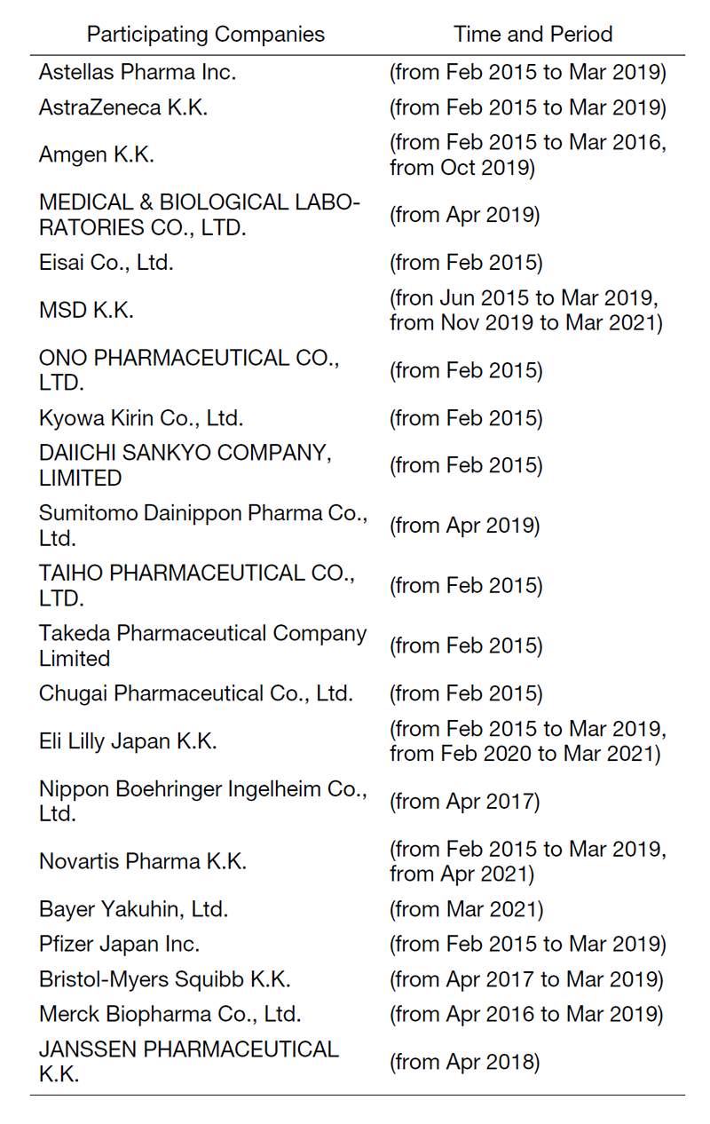 Table 1. Participating Companies in SCRUM-Japan