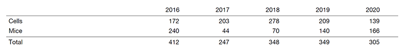 Table 1. Number of uses for gamma-ray irradiator