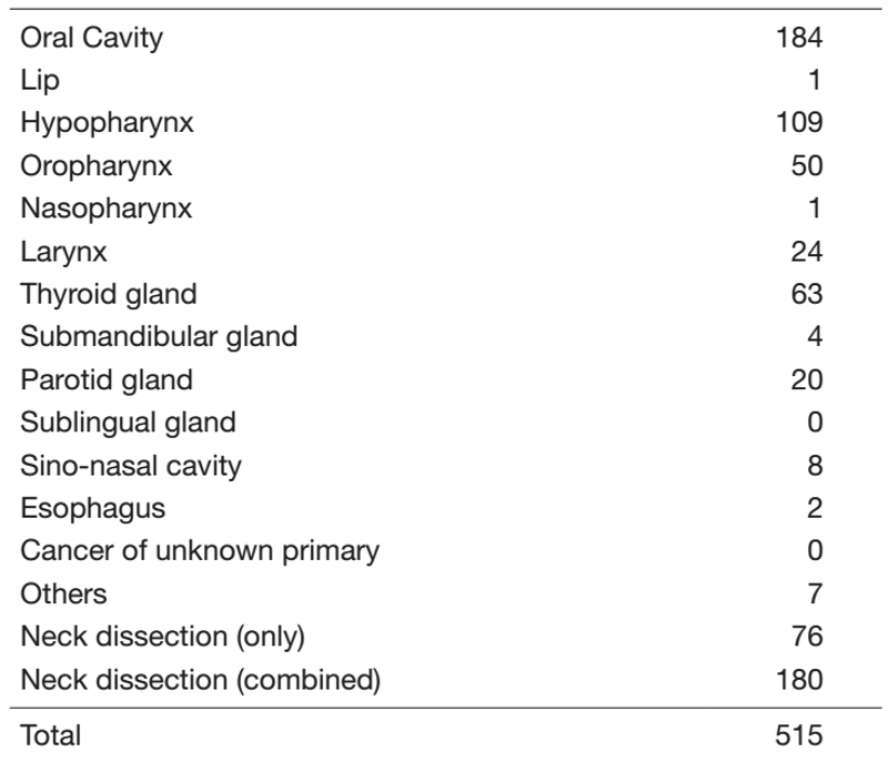 Table 1. Number of patients (April 2020 to March 2021)