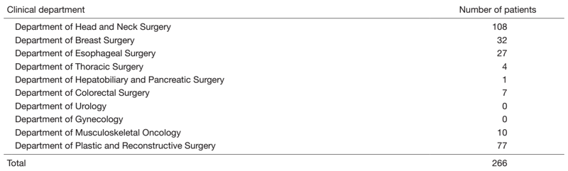 Table 1. Number of patients (April, 2021 – March, 2022)