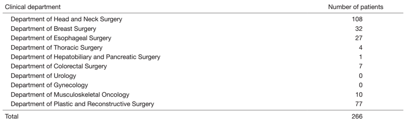 Table 1. Number of patients (April, 2021 – March, 2022) 