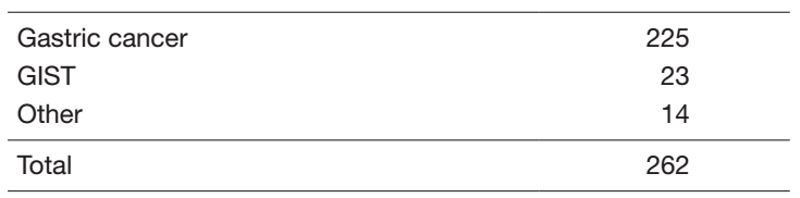 Table 1. Number of patients