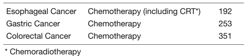 Table 1. Number of new patients