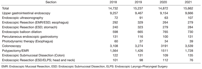 Table 1. Number of Patients