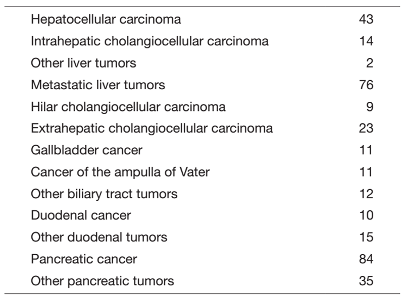 Table 1. Number of patients