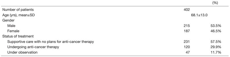 Table 1. Number of patients in outpatients clinic
